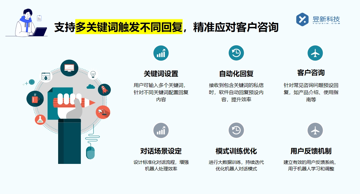 微信視頻號怎么設(shè)置私信回復(fù)_滿足客戶服務(wù)需求的功能指南 視頻號自動回復(fù) 私信自動回復(fù)機器人 第5張